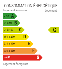 Diagnostic de Performance énergétique