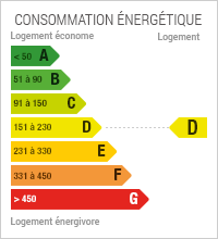 Diagnostic de Performance énergétique